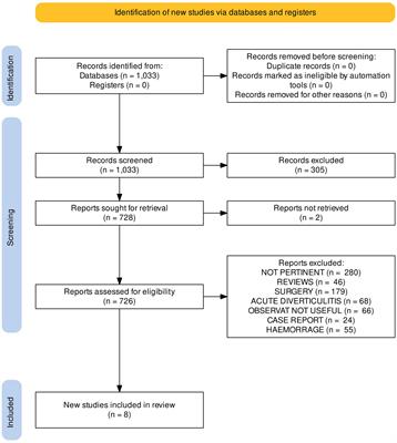 Preventing acute diverticulitis. any roles for non-absorbable antibiotics? in search of evidence: a systematic review, meta-analysis, and trial sequential analysis